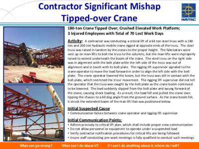 Contractor Significant Mishap Tipped-over Crane 180-ton Crane Tipped Over; Crushed Elevated Work Platform; 3 Injured Employees with Total of 70 Lost Work Days Activity: A contractor was conducting a critical lift of a 64