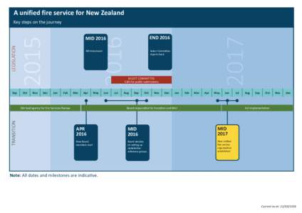A unified fire service for New Zealand  Sep Oct