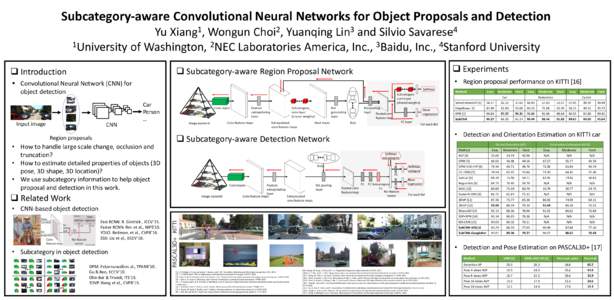 Subcategory-aware Convolutional Neural Networks for Object Proposals and Detection 1 Xiang , 2 Choi ,