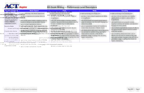 6th Grade Writing — Performance Level Descriptors Reporting Categories Narrative Mode Needs Support A student performing at the Needs Support level: