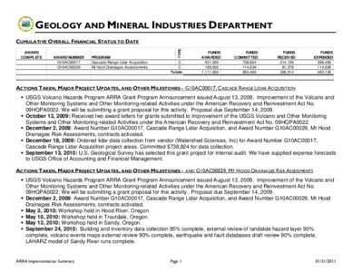 GEOLOGY AND MINERAL INDUSTRIES DEPARTMENT AWARD COMPLETE AWARD NUMBER G10AC00017