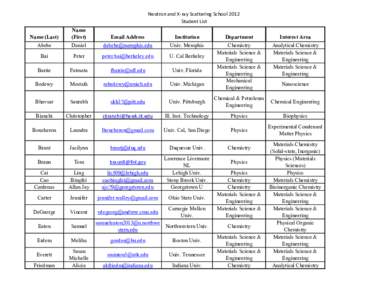 Neutron and X-ray Scattering School 2012 Student List Name (Last) Name (First)