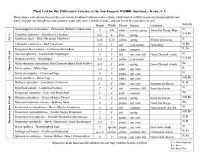 Plant List for the Pollinators’ Garden at the San Joaquin Wildlife Sanctuary, Irvine, CA These plants were chosen because they are mostly Southern California native plants which benefit wildlife (especially hummingbird