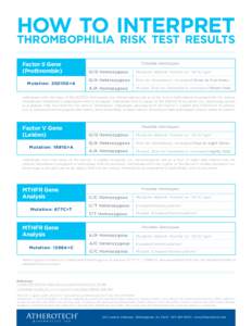 HOW TO INTERPRET THROMBOPHILIA RISK TEST RESULTS Factor II Gene (Prothrombin) Mutation: 20210G>A