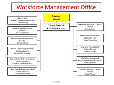 Workforce Management Office Chief of Staff Business Management Division Cynthia Burley Advisory Services Division Director