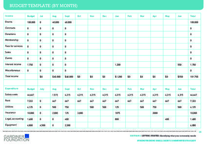 BUDGET TEMPLATE (BY MONTH) Income Budget  Jul