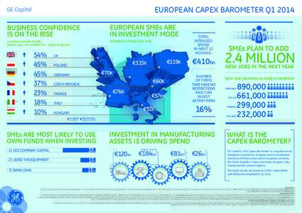 Capex 2014 Infographic