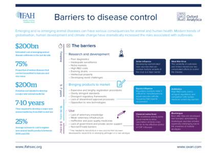 Barriers to disease control Emerging and re-emerging animal diseases can have serious consequences for animal and human health. Modern trends of globalisation, human development and climate change have dramatically incre
