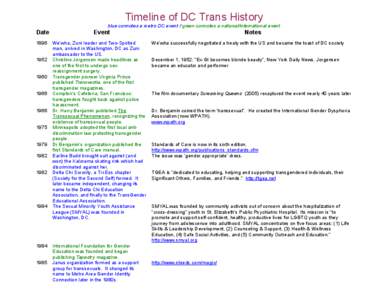 Microsoft Word - Trans History Timeline.doc