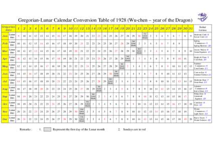 Gregorian-Lunar Calendar Conversion Table ofWu-chen – year of the Dragon) Gregorian date 1