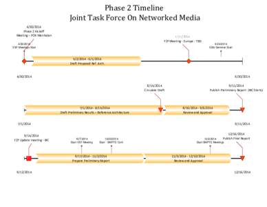 Phase 2 Timeline Joint Task Force On Networked MediaPhase 2 Kickoff Meeting – FOX Manhatan
