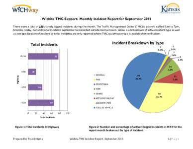 Wichita TMC Support- Monthly Incident Report for September 2016 There were a total of 199 actively logged incidents during the month. The Traffic Management Center (TMC) is actively staffed 6am to 7pm, Monday-Friday, but