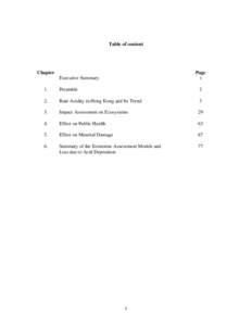 Table of content  Chapter Page i