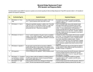 Memorial Bridge Replacement Project RFQ Question and Response Matrix The following Matrix includes NHDOT’s response to questions and comments regarding the Memorial Bridge Replacement Project RFQ received by March 4, 2