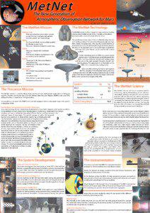 Fobos-Grunt / MetNet / NetLander / Atmosphere of Mars / Phobos / Martian soil / Mars 96 / Lander / Exploration of Mars / Spaceflight / Mars / Spacecraft