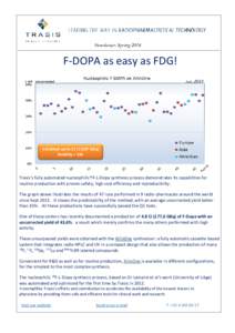 F-DOPA as easy as FDG!  Validated up to 11 Ci (407 GBq) Stability > 16h  Trasis’s fully automated nucleophilic18F-L-Dopa synthesis process demonstrates its capabilities for