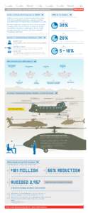 Honeywell_HUMS infographic_v4.3