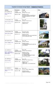 Heritage Designated Properties in Esquimalt