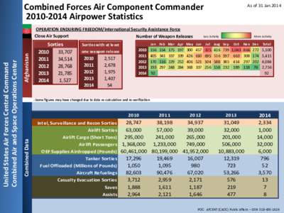 Combined Forces Air Component Commander[removed]Airpower Statistics Afghanistan  Sorties