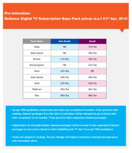 Pre-intimation: Reliance Digital TV Subscription Base Pack prices w.e.f 01st Apr, 2015 Pack Name  Non South
