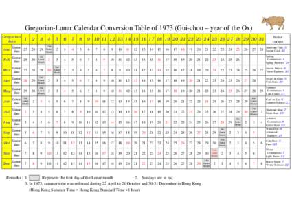 Gregorian-Lunar Calendar Conversion Table ofGui-chou – year of the Ox) Gregorian date 1