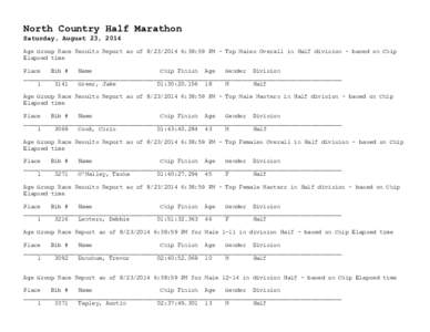 North Country Half Marathon Saturday, August 23, 2014 Age Group Race Results Report as of:38:59 PM - Top Males Overall in Half division - based on Chip Elapsed time Place Bib #