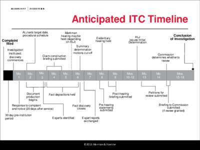Anticipated ITC Timeline ALJ sets target date, procedural schedule Mark man hearing may be
