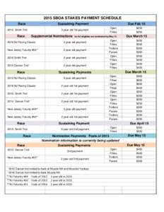 2015 SBOA STAKES PAYMENT SCHEDULE Race Sustaining Payment[removed]Smith Trot