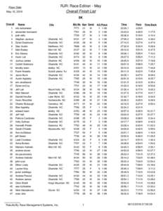 RJR: Race Edition - May Overall Finish List Race Date May 12, 2016