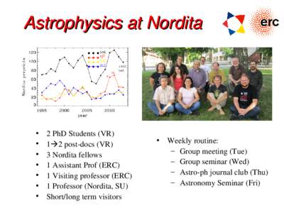Astrophysics at Nordita 14 +3/12 incl.