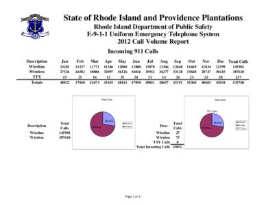State of Rhode Island and Providence Plantations Rhode Island Department of Public Safety EUniform Emergency Telephone System 2012 Call Volume Report Incoming 911 Calls Description