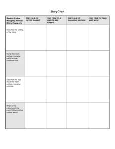 Story Chart Beatrix Potter Naughty Animal Story Elements Describe the setting of the story