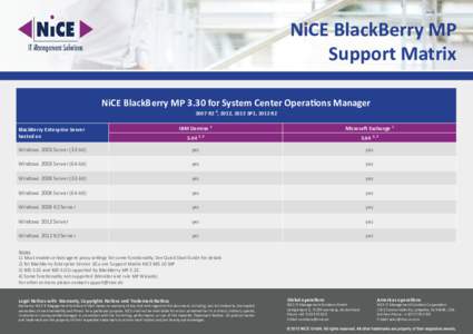 NiCE BlackBerry MP Support Matrix NiCE BlackBerry MP 3.30 for System Center Opera ons Manager 2007 R2 4, 2012, 2012 SP1, 2012 R2 BlackBerry Enterprise Server hosted on