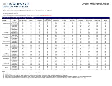 Dividend Miles Partner Awards  1 Travel on any one or combination of the following US partner airlines - Hawaiian Airlines and Jet Airways. All amounts shown are Round-Trip
