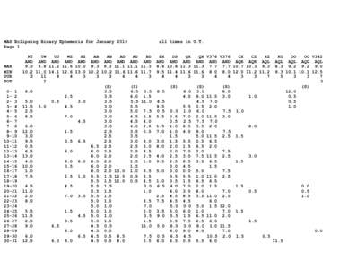 MAS Eclipsing Binary Ephemeris for January 2014 Page 1 MAX MIN DUR