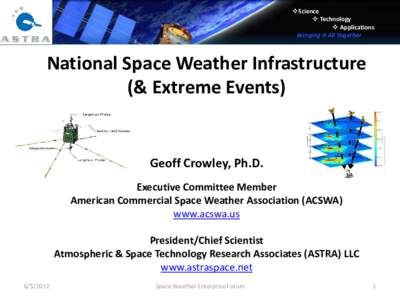 Science  Technology  Applications Bringing It All Together  National Space Weather Infrastructure