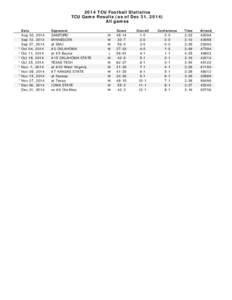 2014 TCU Football Statistics TCU Game Results (as of Dec 31, 2014) All games Date  Aug 30, 2014