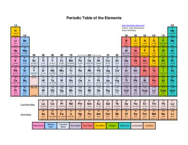 Periodic Table of the Elements 1A 8A  http://chemistry.about.com