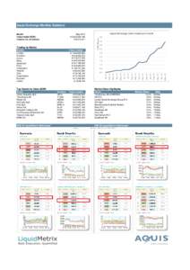 Aquis Exchange Monthly Statistics  Top Stocks by Value (EUR) Stock  Symbol