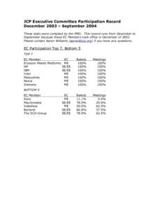 JCP Executive Committee Participation Record December 2003 – September 2004 These stats were compiled by the PMO. This record runs from December to September because these EC Members took office in December of[removed]Pl