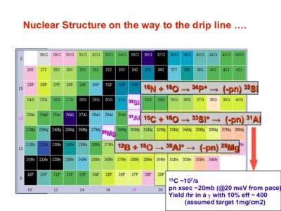 Nuclear Structure on the way to the drip line ….  16N + 18O → 34P* → (-pn) 32Si