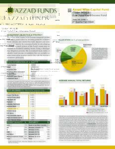 (Ticker: WISEX) First Halal Fixed-Income Fund Azzad Wise Capital Fund  June 30, 2016 —