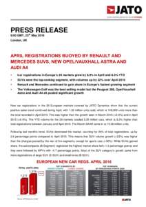 PRESS RELEASE 9:00 GMT, 25th May 2016 London, UK APRIL REGISTRATIONS BUOYED BY RENAULT AND MERCEDES SUVS, NEW OPEL/VAUXHALL ASTRA AND