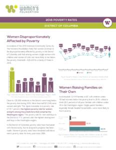 2016 POVERTY RATES DISTRICT OF COLUMBIA Women Disproportionately Affected by Poverty An analysis of the 2016 American Community Survey by