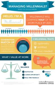 All infographic information was provided by Leadership & Management Learning Center™  MANAGING MILLENNIALS? WHAT YOU SHOULD KNOW  HELLO, I’M A