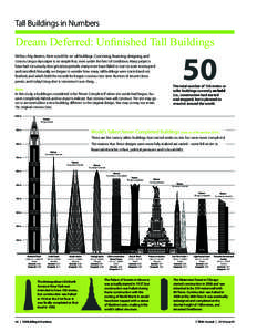 Tall Buildings in Numbers  Dream Deferred: Unfinished Tall Buildings Without big dreams, there would be no tall buildings. Conceiving, financing, designing, and constructing a skyscraper is no simple feat, even under the