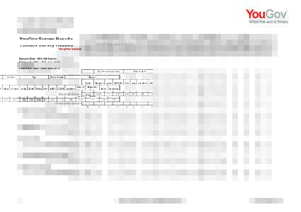 YouGov Survey Results Sample Size: 1652 GB Adults Fieldwork: 28th - 29th July 2016 EU Referednum Vote Total Weighted Sample