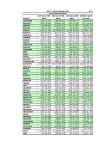 BEP 2.0 Fiscal Capacity Inputs (web posting:  June 2012)