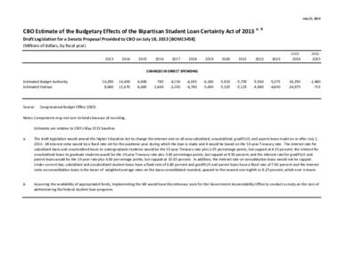July 22, 2013  CBO Estimate of the Budgetary Effects of the Bipartisan Student Loan Certainty Act of 2013 a, b