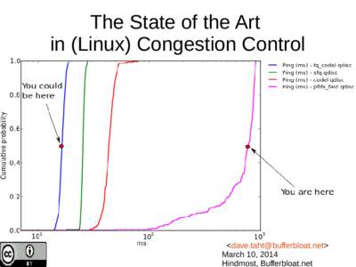 The State of the Art in (Linux) Congestion Control <> March 10, 2014 Hindmost, Bufferbloat.net